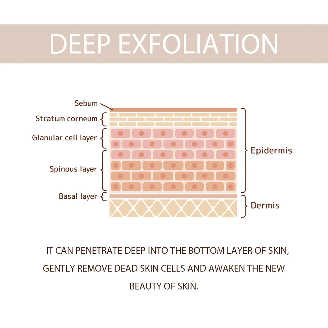 Pure Exfoliating Gel