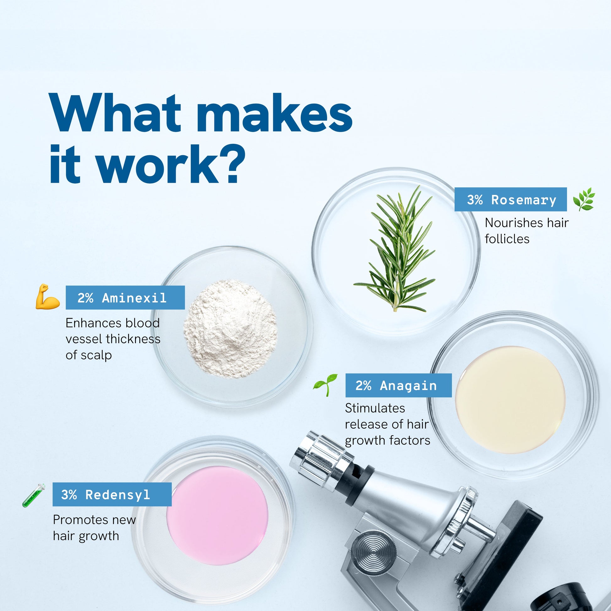 Celestia Hair Growth Serum Roll on 25 ml